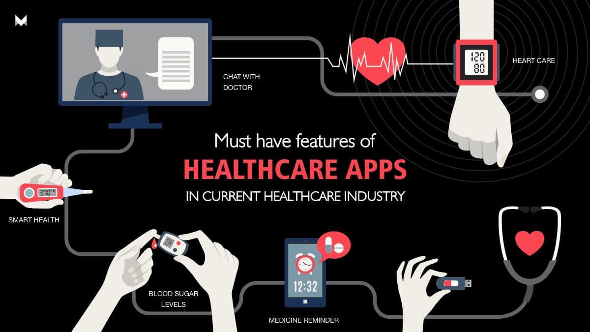 10 Best Healthcare Apps for Patients in the USA, UK, Canada, and India
